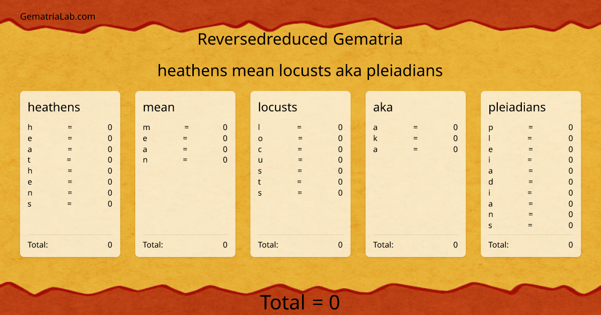 heathens mean locusts aka pleiadians in reversedreduced Gematria